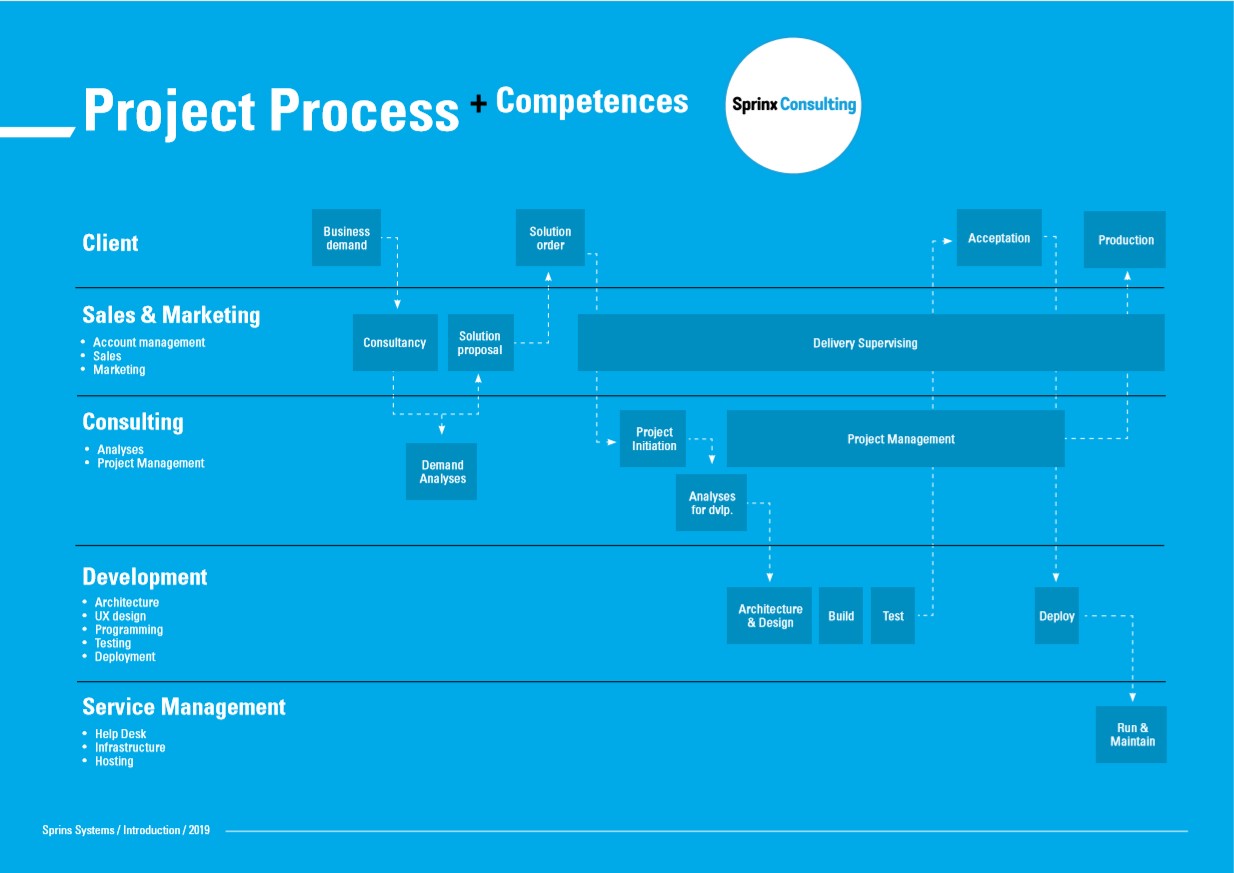 web_project_process_consulting.png